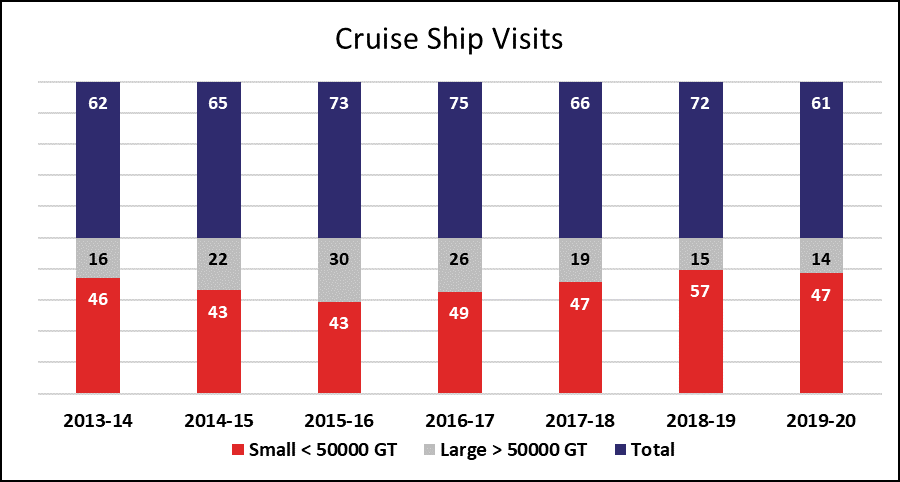 Cruise Ships | Darwin Port