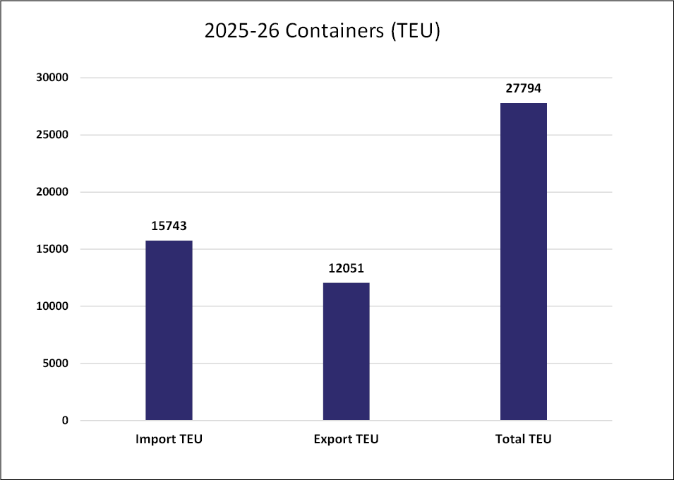 2026